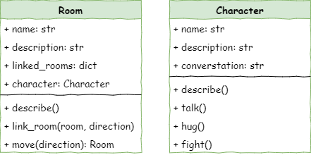 The Stage 3 class diagrams for the Room and Character classes