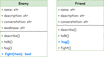 The Friend and Enemy classes with all their inherited attributes and methods