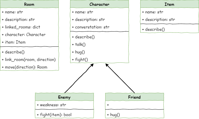 The class diagram, unchanged from Stage 5