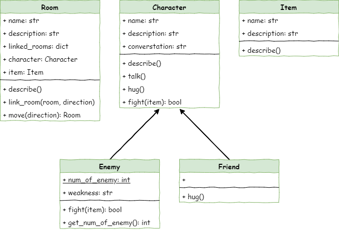The Stage 7 class diagram with the num_of_enemy class variable