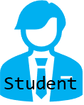 A student figure representing the student class