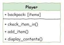 The Player class diagram