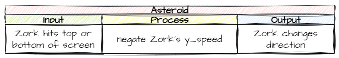 asteroid change direction IPO