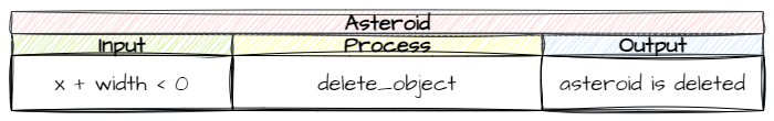 asteroid despawn IPO