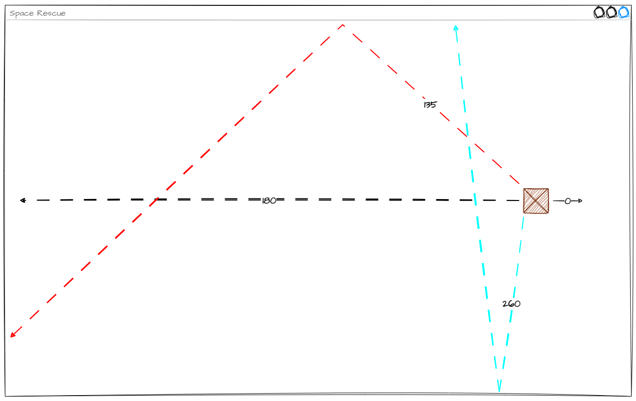 Asteroid direction