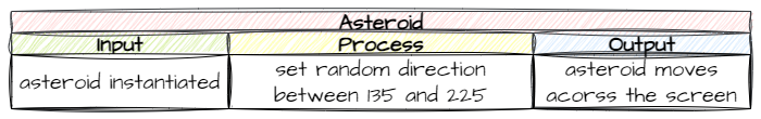 asteroid direction IPO