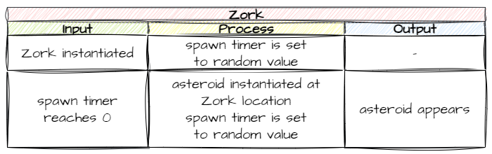 asteroid spawn IPO