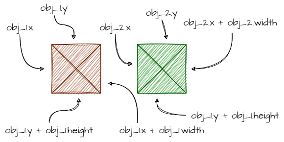 collision coordinates