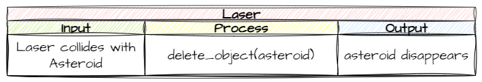 Laser Asteroid collision IPO