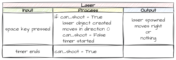 laser with flag IPO