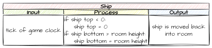 Out of bounds IPO process