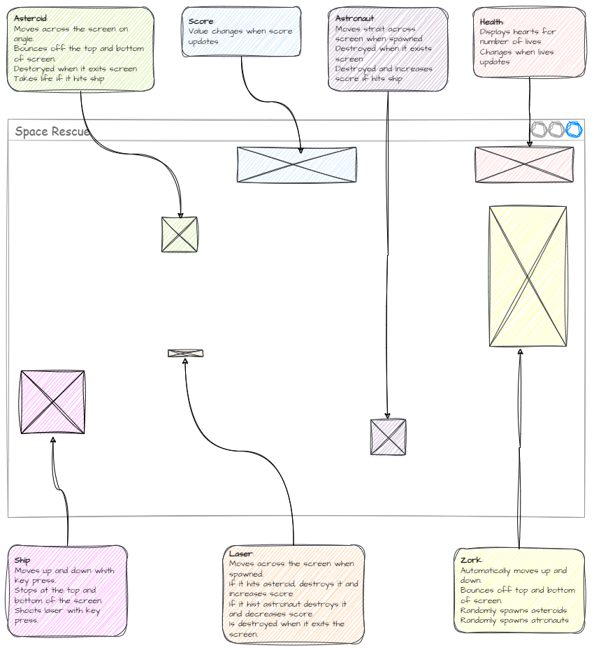 planning_wirefram_with_annotations