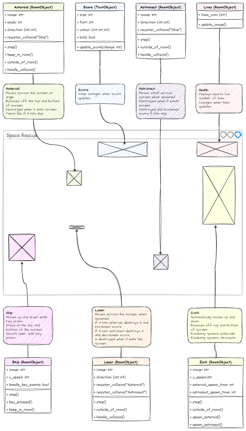 planning _wireframe_with_class_diagrams