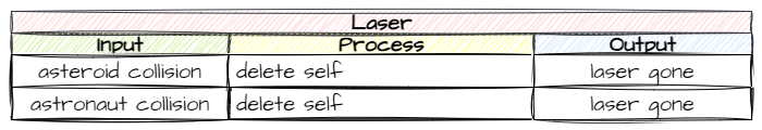 laser deletion IPO