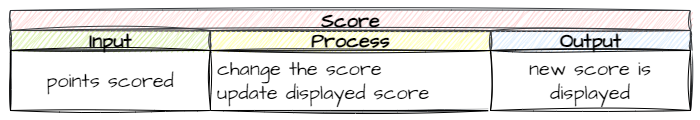 score update IPO