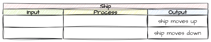 Ship IPO 1 Output