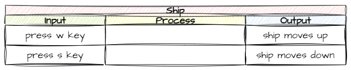 Ship IPO 1 Input