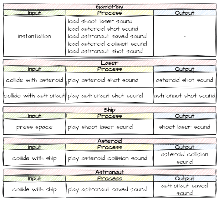 sound effects IPO