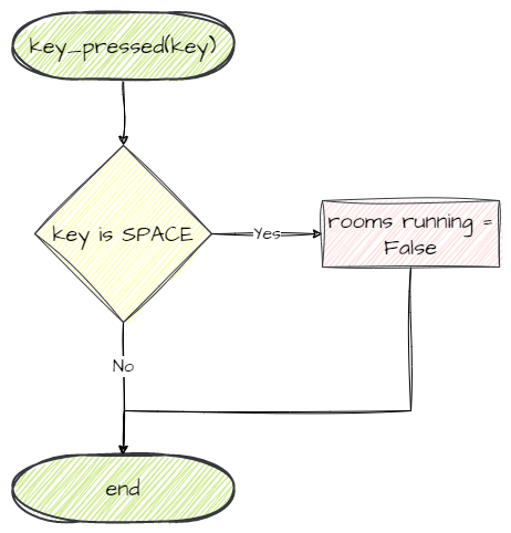 Title key_press flowchart