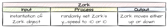 Initial Zork movement IPO