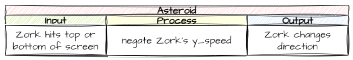 Asteroid change direction IPO