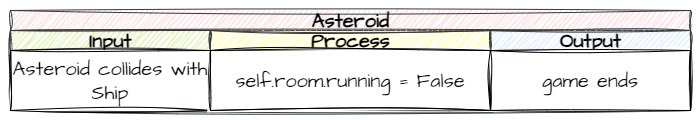 Asteroid collision IPO