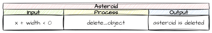Asteroid de-spawn IPO