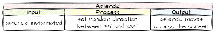 Asteroid direction IPO