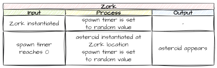 Asteroid spawn IPO