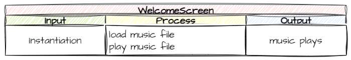 Play background music IPO