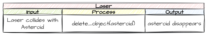Laser asteroid collision IPO