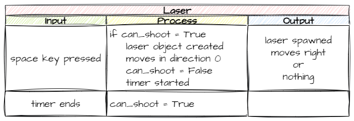 Laser with flag IPO