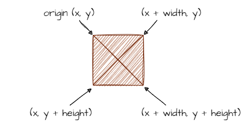 Object boundaries