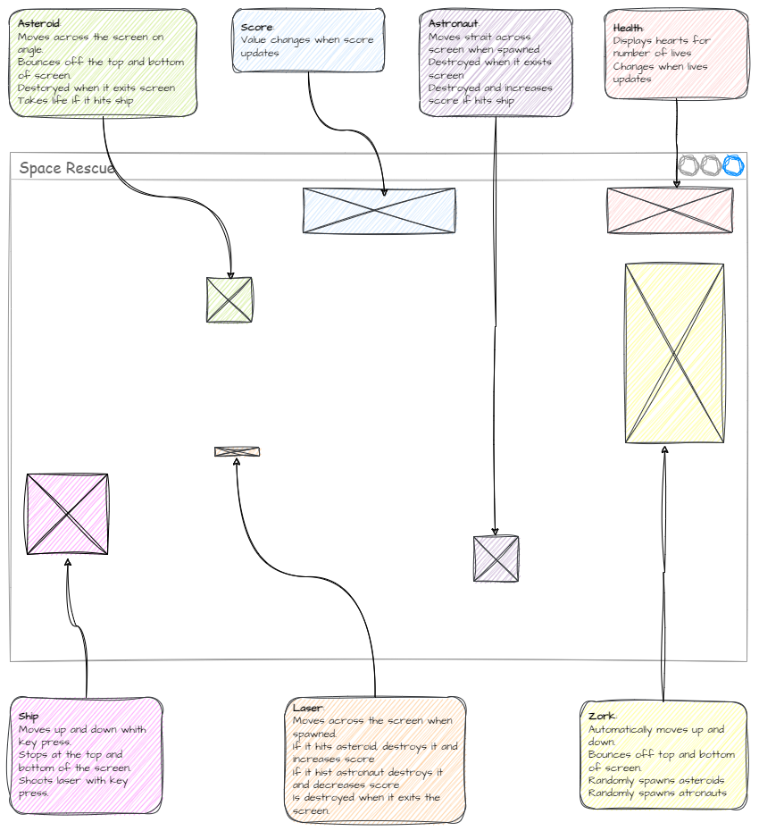 Planning wireframe with annotations