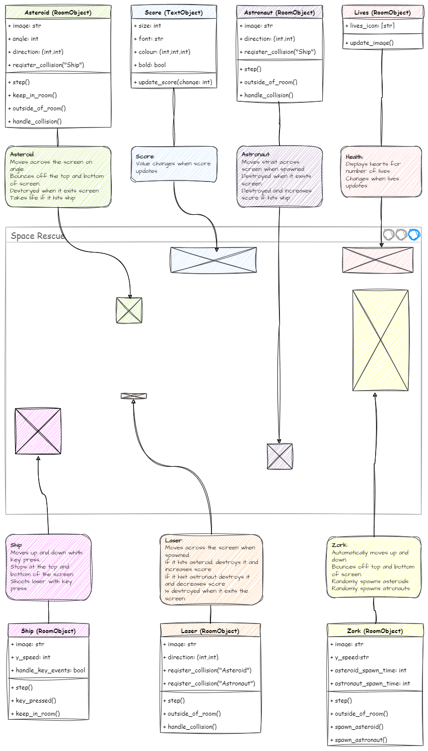 Planning wireframe with class diagrams