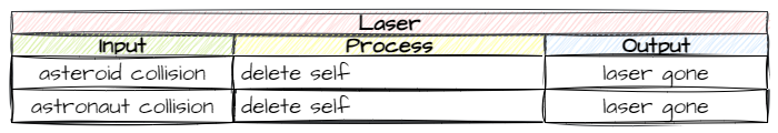 Laser deletion IPO