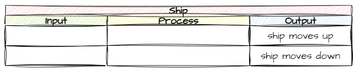 Ship IPO output