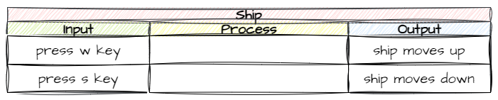 Ship IPO input