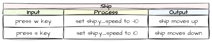 Ship IPO process
