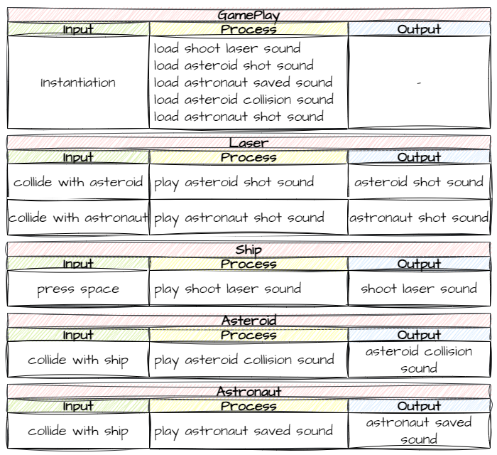 Sound effects IPO