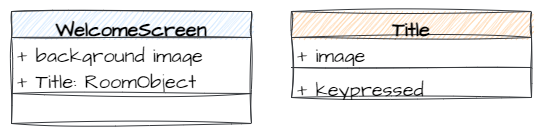 Welcome screen class diagram