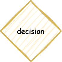 Decision Symbol