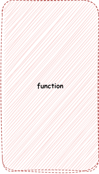 function symbol
