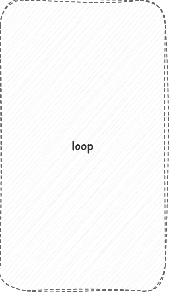 loop symbol