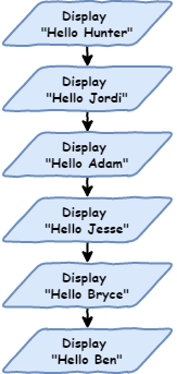 Flowchart with six output steps, one for each greeting