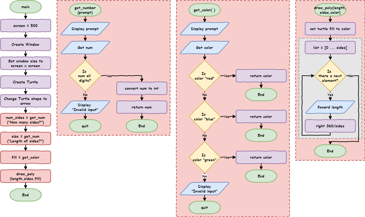 Flowchart of the get_color function