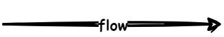 Flow arrow symbol
